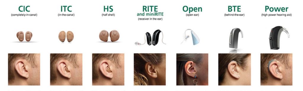 Type of ears and hearing aids